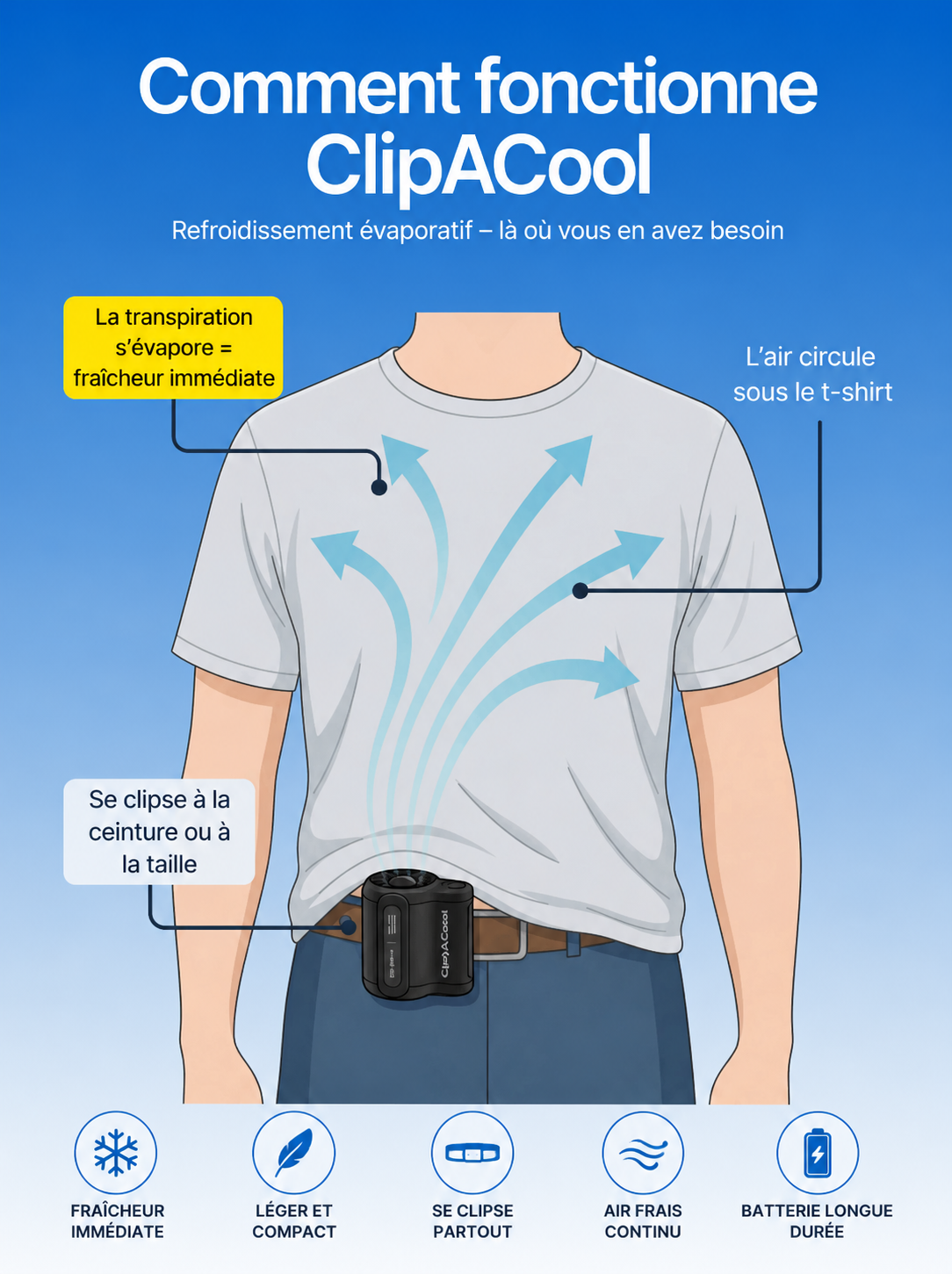 ClipACool™