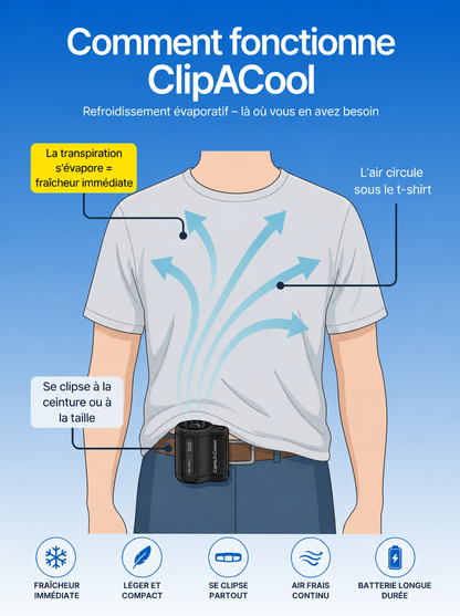 ClipACool™